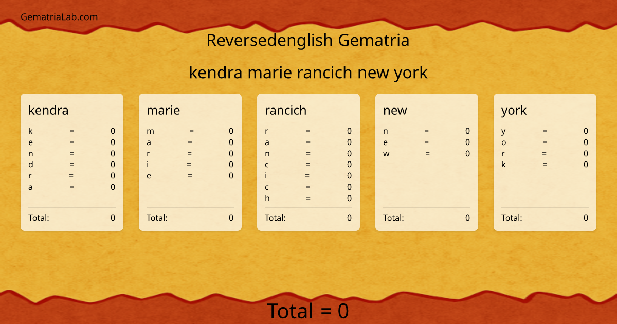 kendra marie rancich new york in reversedenglish Gematria
